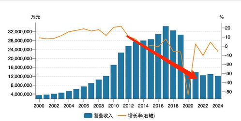 即時零售大熱，日用百貨成領頭羊，銷售格局已悄然易主