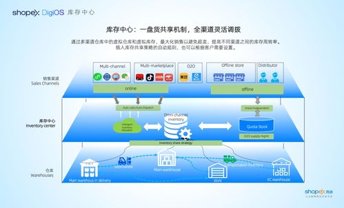 降本增效，全渠道一盤貨經營 商派OMS庫存共享解決方案與徐禮昭的信息系統運行維護服務