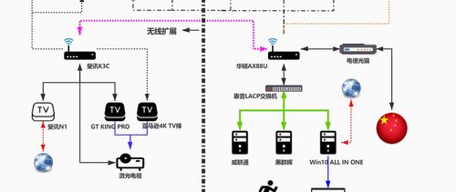 適合家用高可用分布式備份同步系統(tǒng)——家庭文件同步服務(wù)器運(yùn)行維護(hù)指南