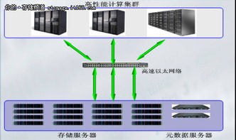CZSS集群存儲解決方案 驅動高性能計算與優化信息系統運維服務
